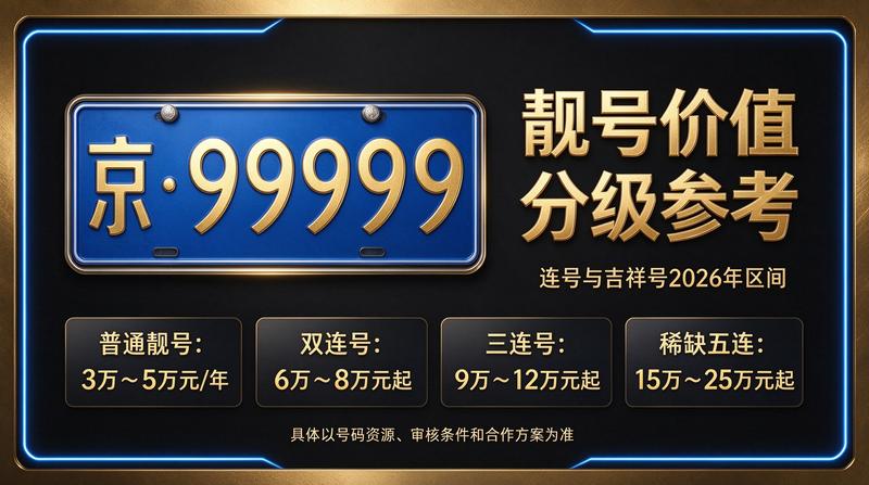 北京小牛京牌专业团队服务京牌租赁业务